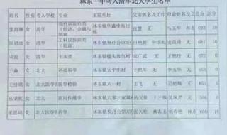 2014内蒙古高考状元 甘肃省榆中县2014年高考最高分来自哪个中学